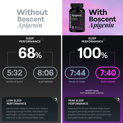 Apigenin