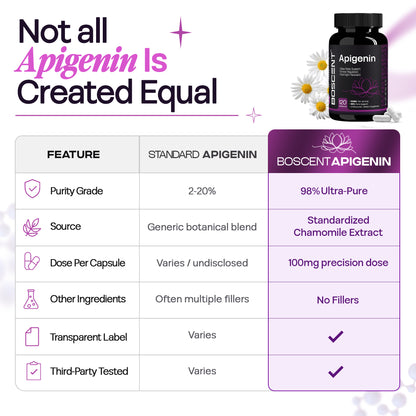 Apigenin