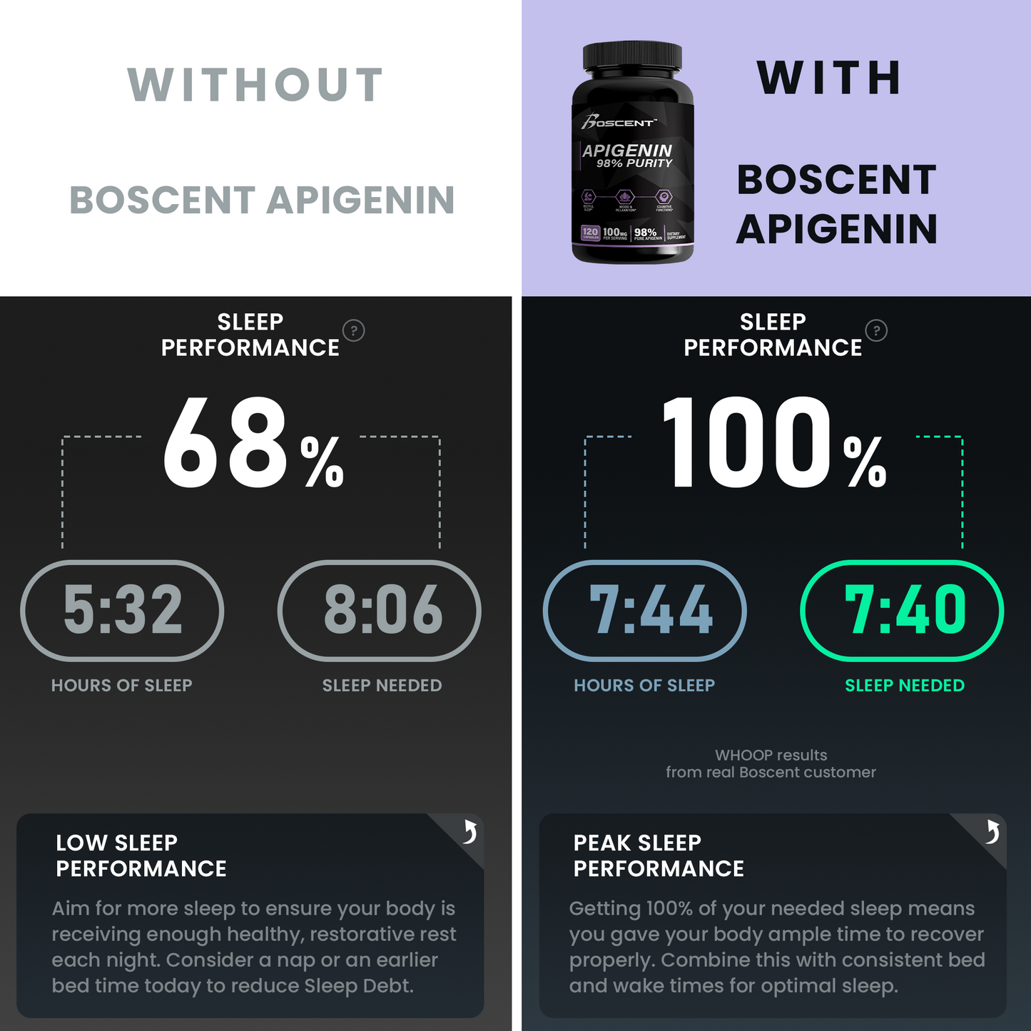 Apigenin