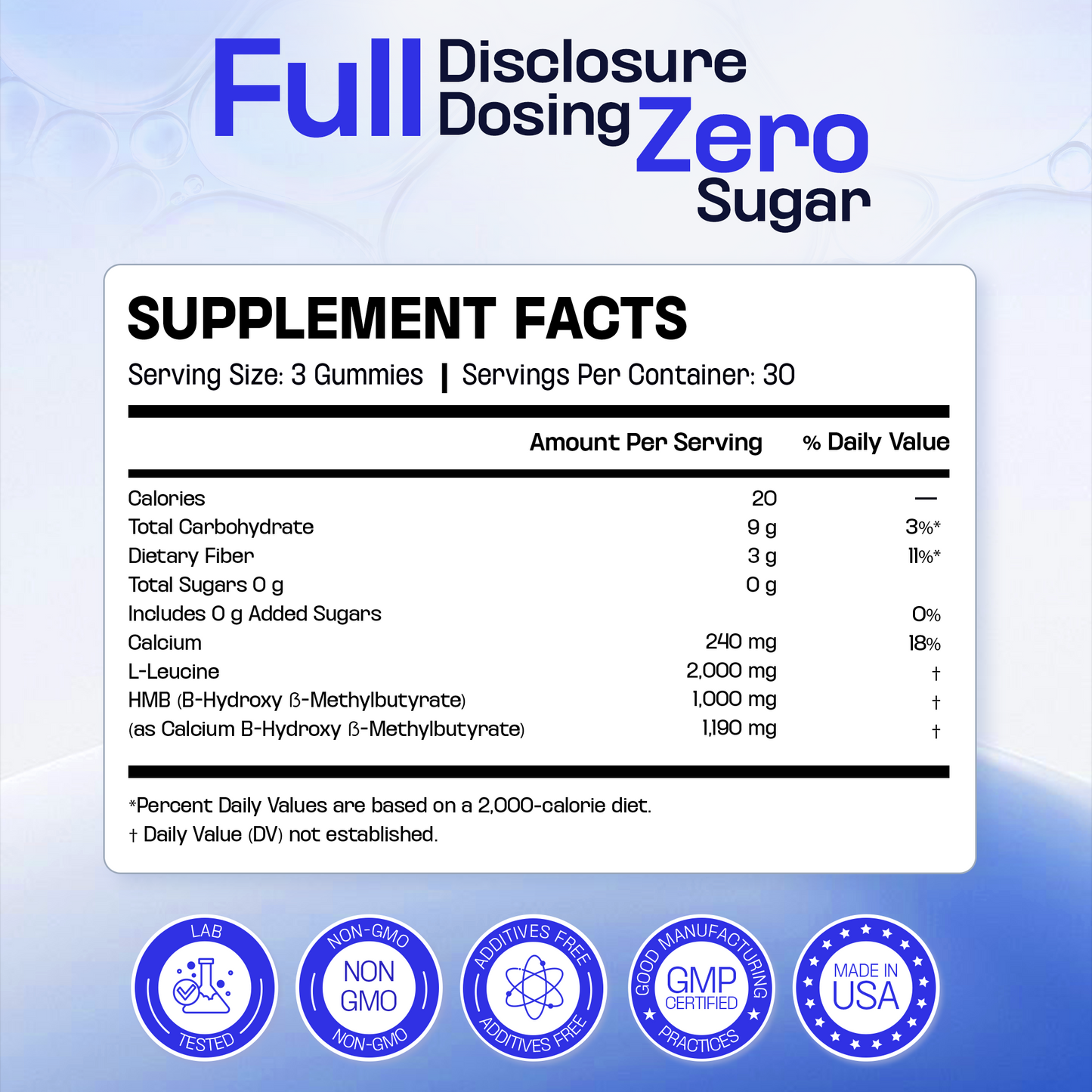 HMB L-Leucine Gummies